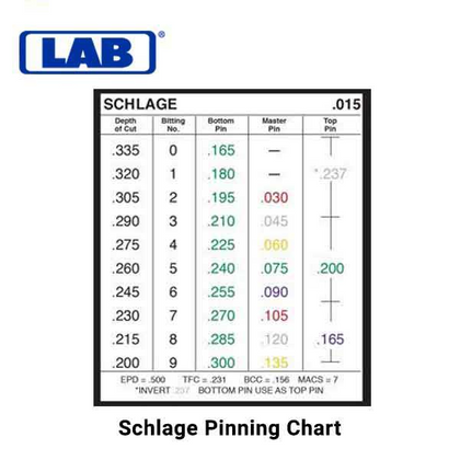 LAB - LMDSCH - Mini DUR-X - Schlage Rekeying Pin Kit