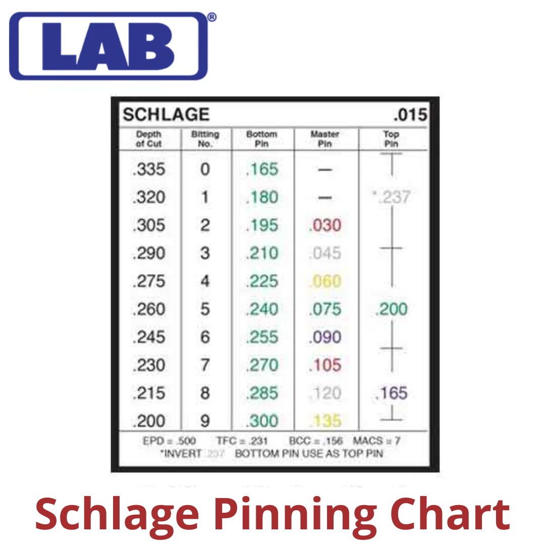 LAB - Universal Top Flat Pins - Vial of 150 (.020 - 020V4) – Keyless City