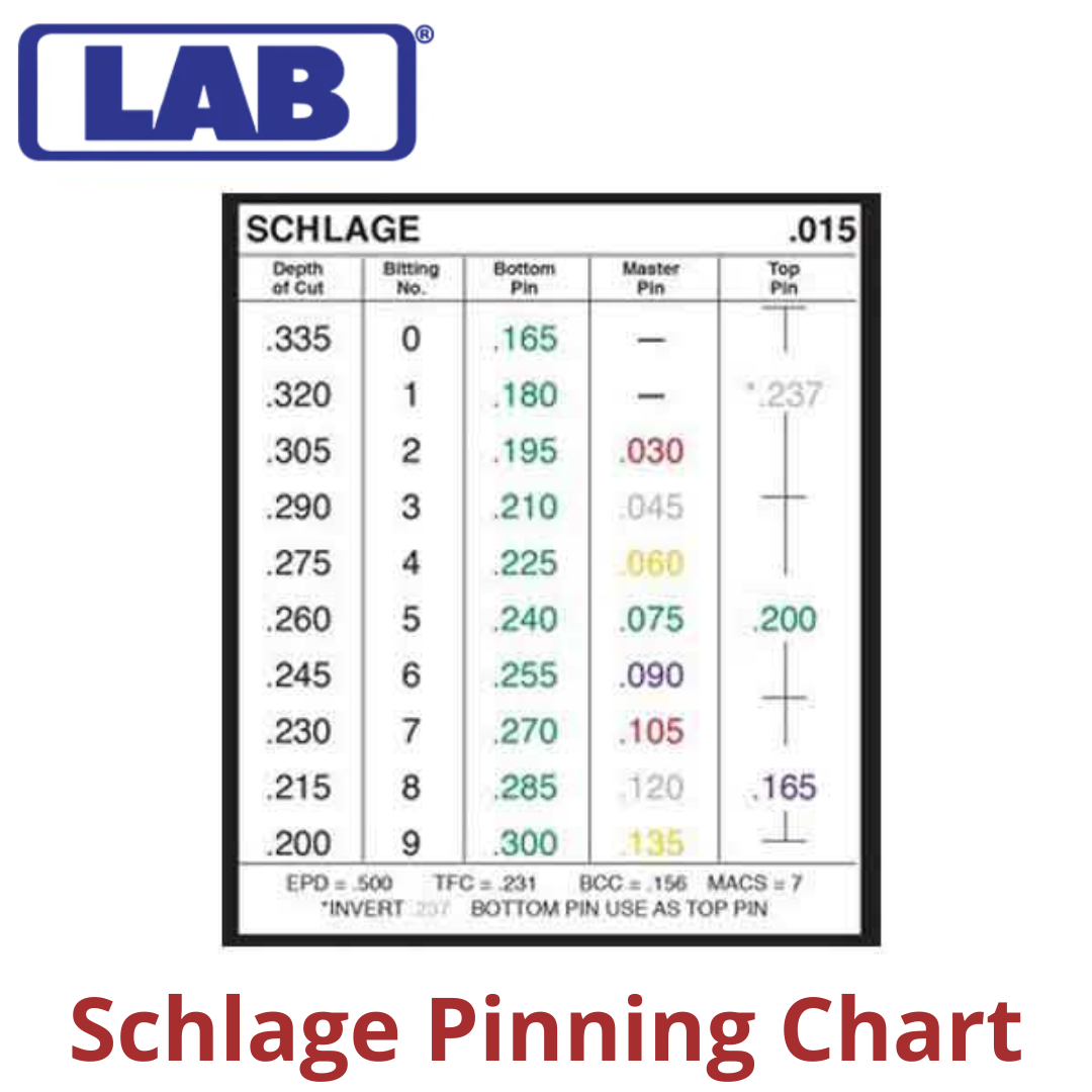 LAB - .005 - Universal Bottom Flat Pins - Vial of 150 (.150 - 5150V4 ...