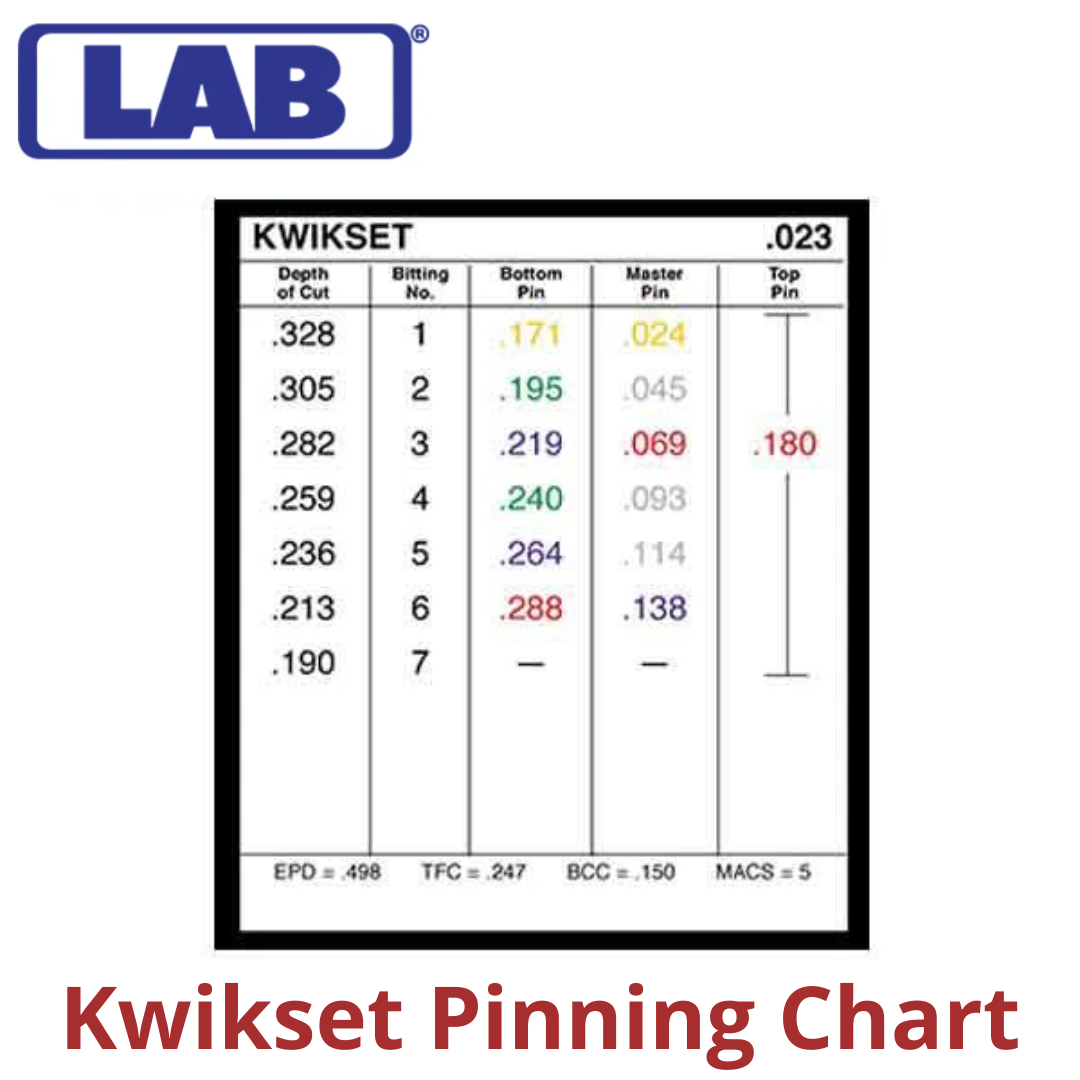 Numeric Lsw Button LAB - LSW005 - .005 - Smart Wedge - Universal Rekeying Pin Kit ...
