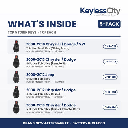Locksmith Essentials: Top 5 Fobik Keys 5-Pack – Chrysler / Dodge / Jeep / VW (AFTERMARKET)