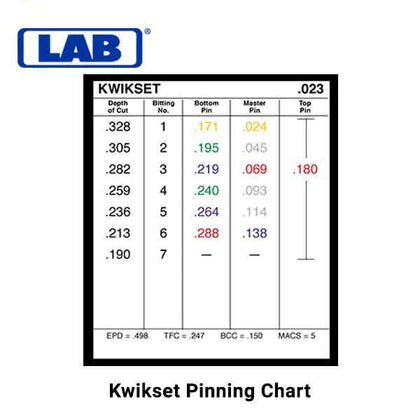 LAB - LPK003 - .003 - Classic Pro - Universal Rekeying Pin Kit