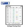 LAB - LPK003 - .003 - Classic Pro - Universal Rekeying Pin Kit